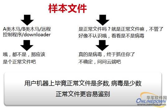 白名單優先技術