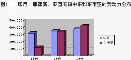 國際勞務流動