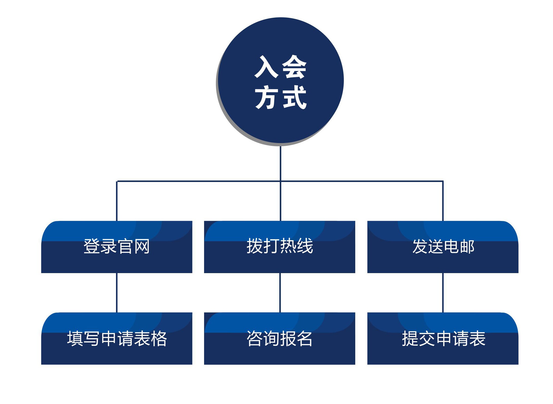 入會方式說明