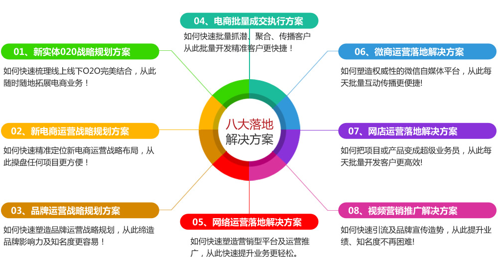 電子商務--商務最前沿