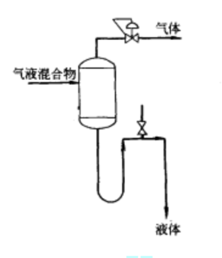 U型管液封