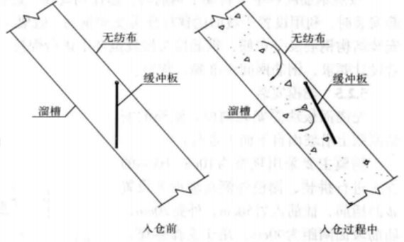 陡邊坡混凝土面板無軌拉模施工工法