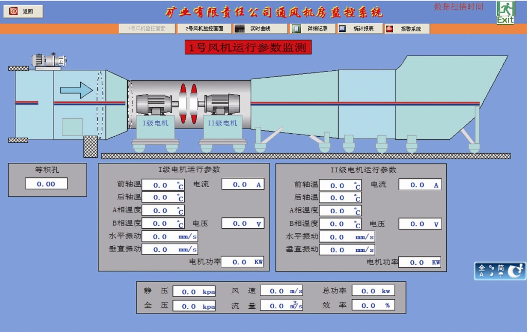 主通風機線上監控系統