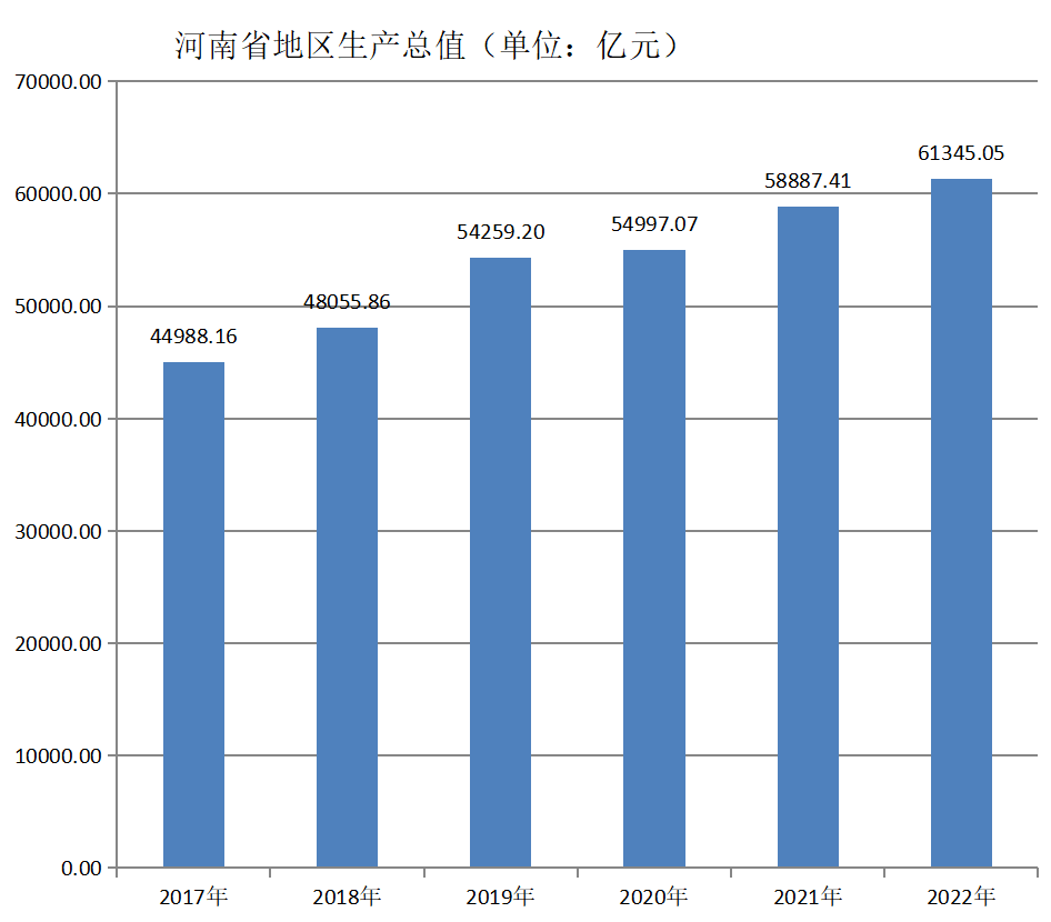 河南省