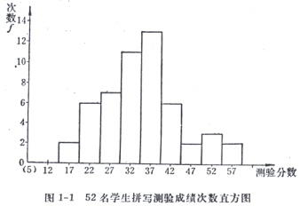 次數多邊圖