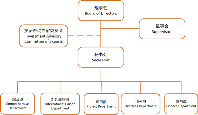 東南大學教育基金會