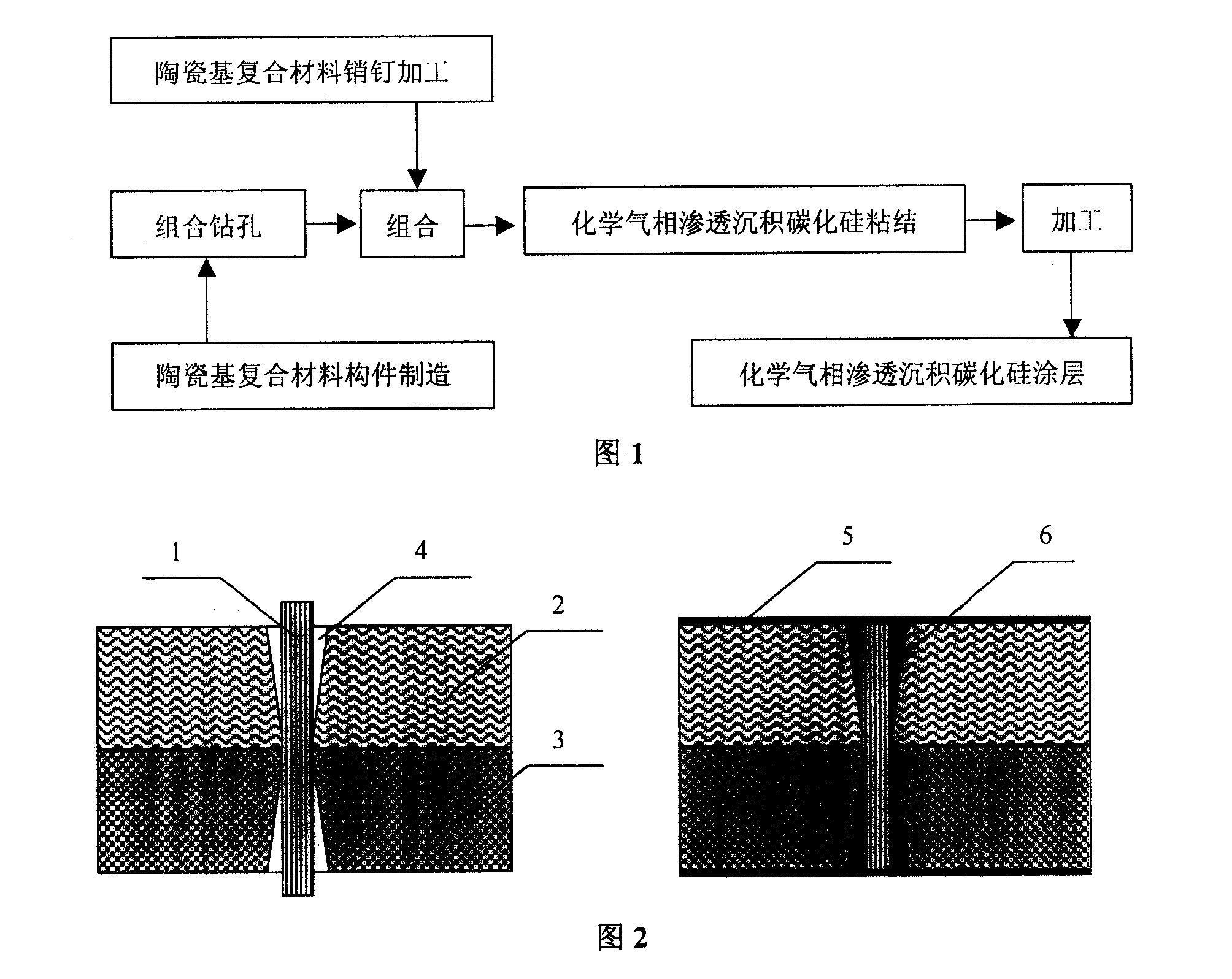 陶瓷基複合材料的連線方法