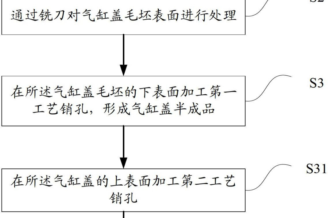 一種氣缸蓋及其加工方法