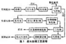 生物接觸氧化工藝