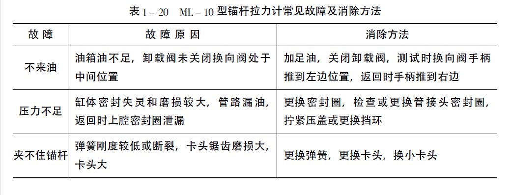 表1-20