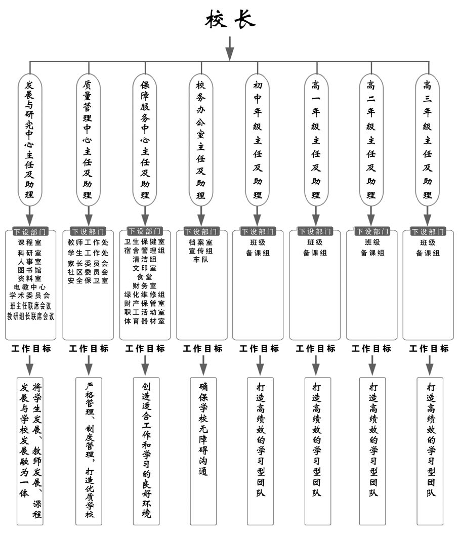 北京師範大學大興附屬中學