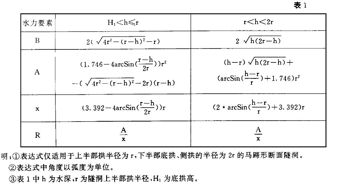 馬蹄形斷面