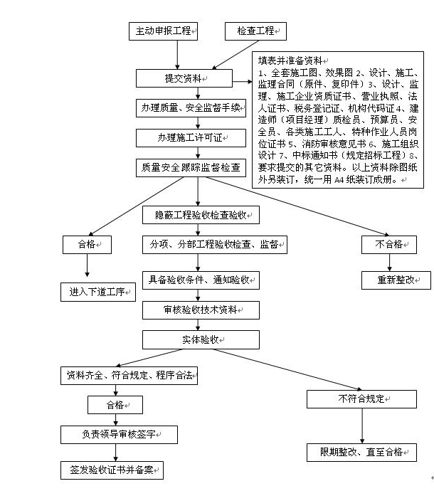 建築裝飾工程質量與安全生產管理