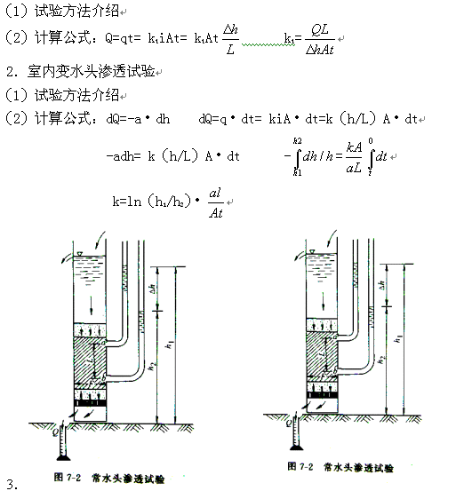 達西定律