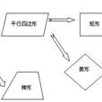 先行組織者