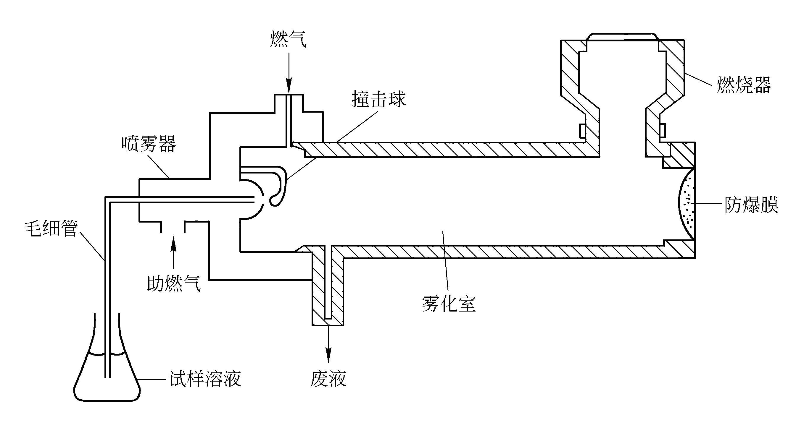 火焰原子化器