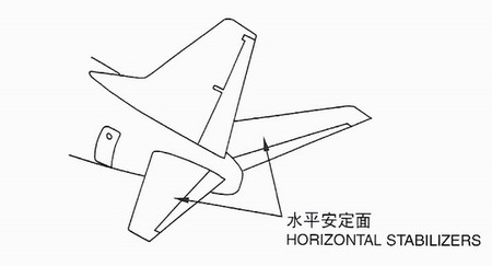 水平安定面簡介