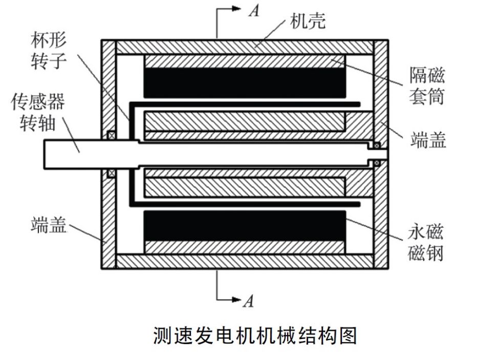 無刷式測速發電機