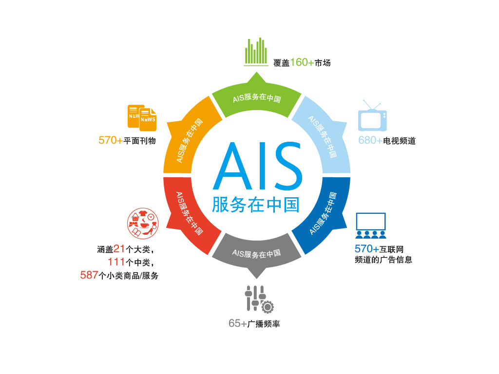 尼爾森網聯媒介數據服務有限公司