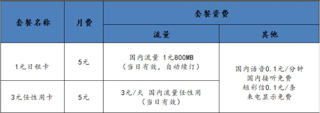 1元日租卡