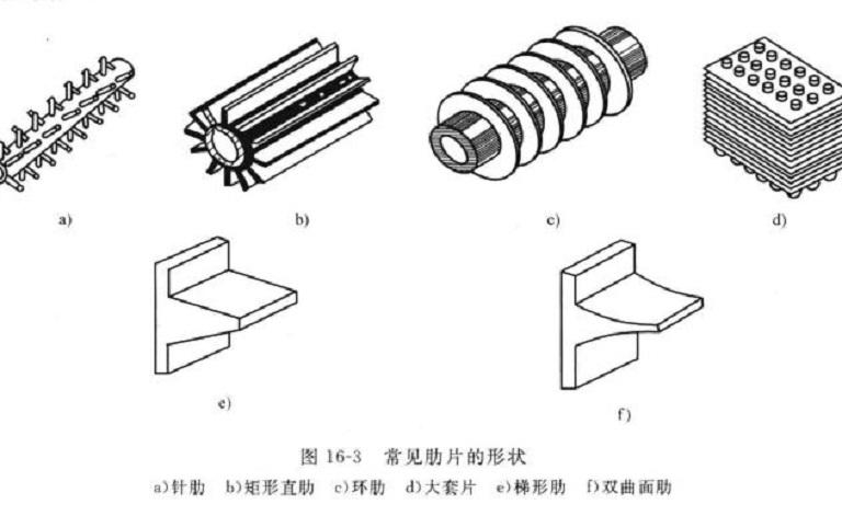 肋壁傳熱