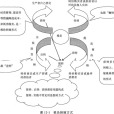 稅負轉嫁(稅收轉嫁)