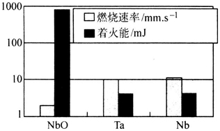 鈮電解電容器