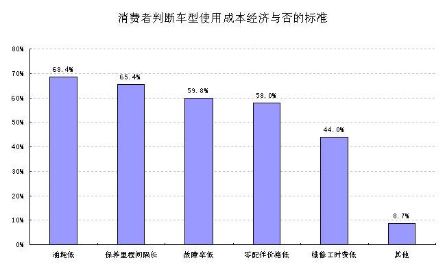 經濟成本流