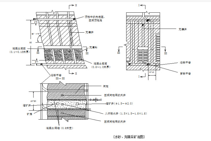 分段落礦階段礦房採礦法