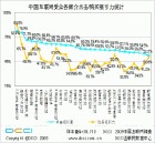 ROI理論