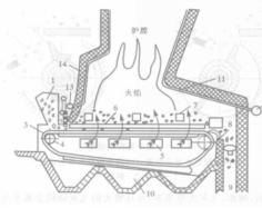 圖1鏈條爐結構簡圖