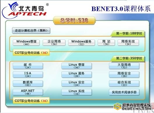 深圳中青信息技術職業培訓學校