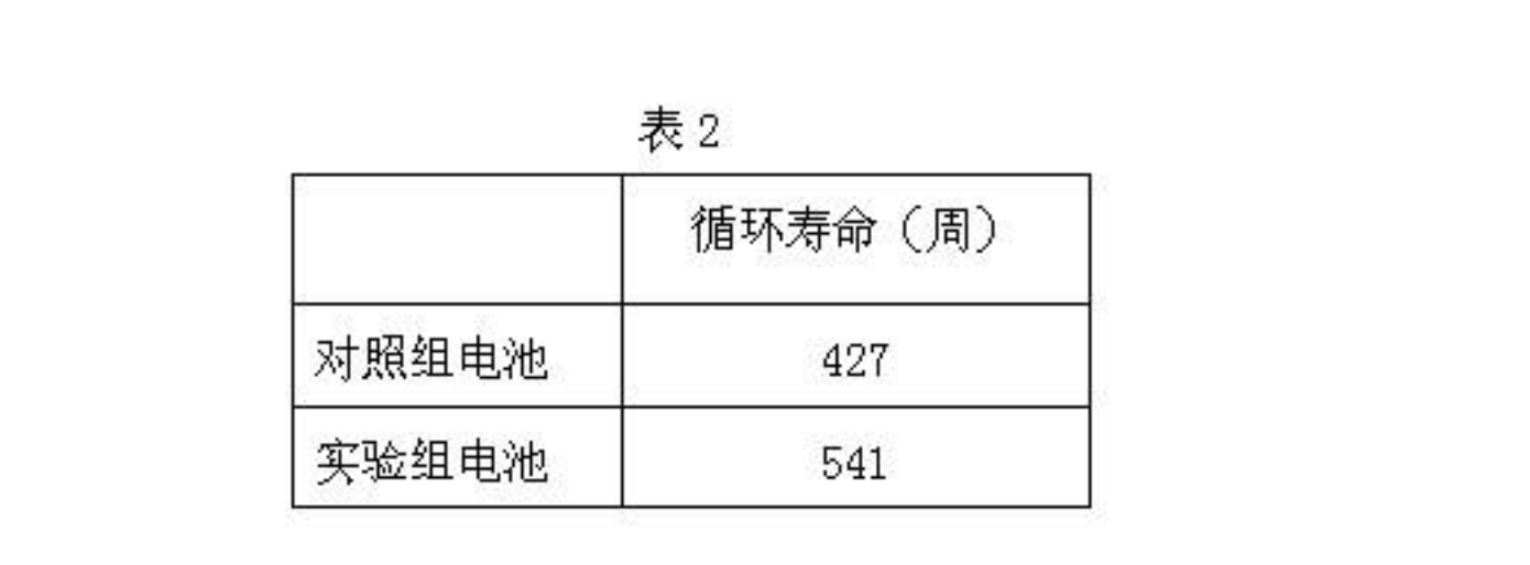 一種電極片的製作方法及電極片