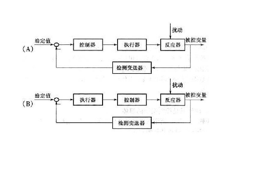 非線性反饋