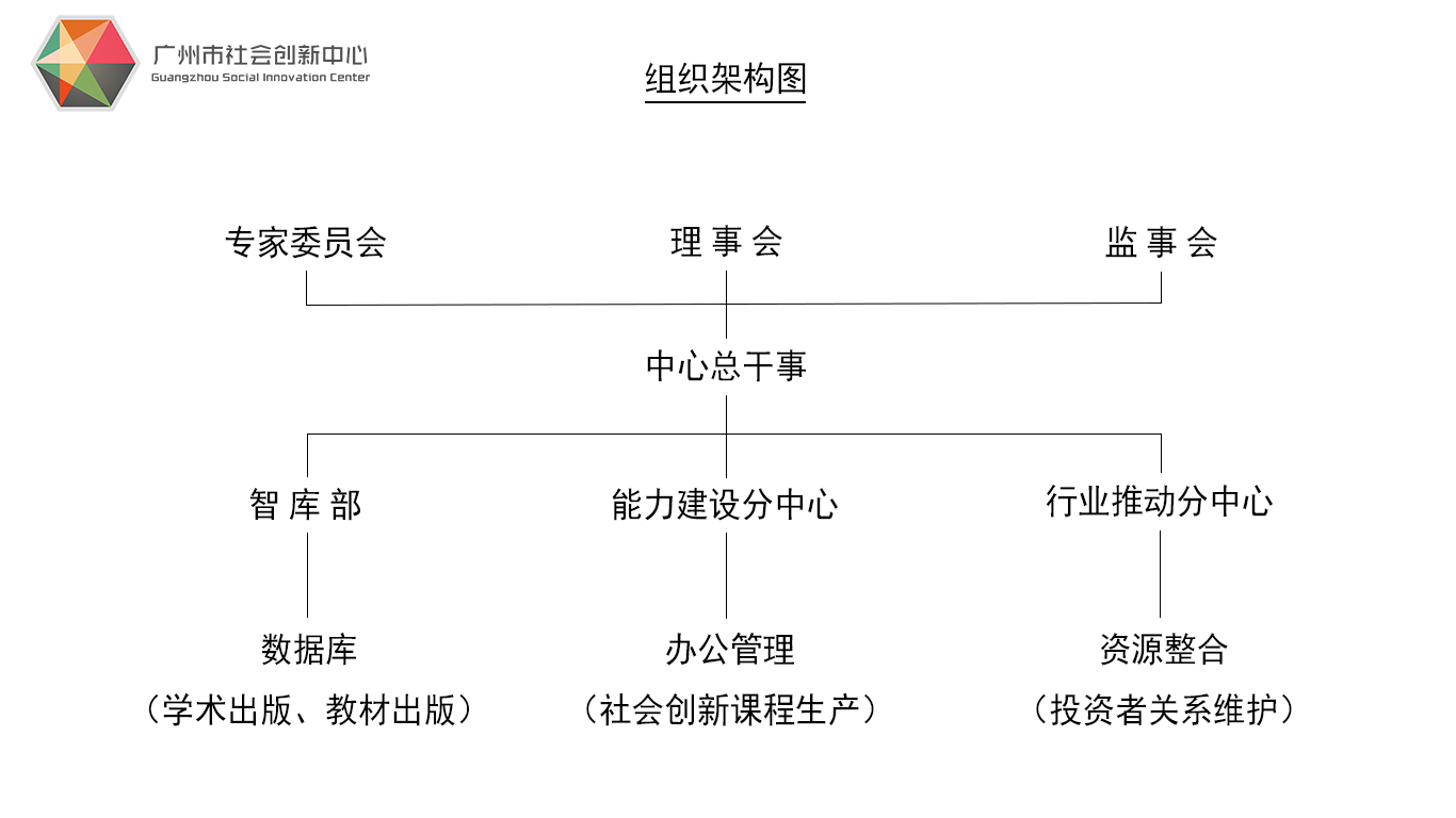 廣州市社會創新中心