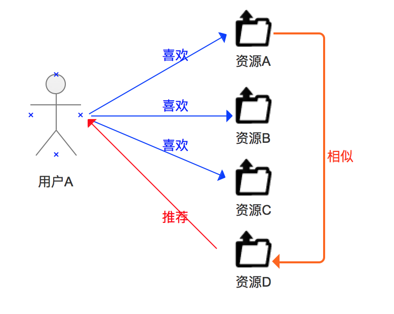 匹配不確定性