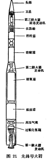 多級入軌火箭