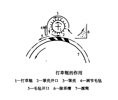 打草輥的作用