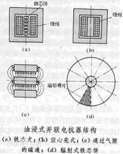 圖1