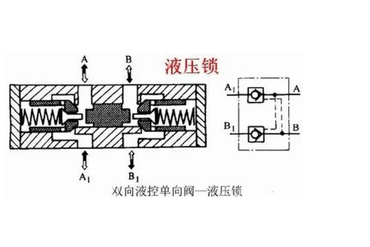 液控單向閥雙向鎖緊迴路