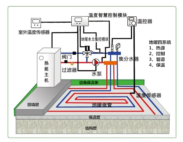 地熱採暖