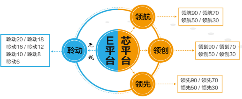 歐仕達助聽器產品架構