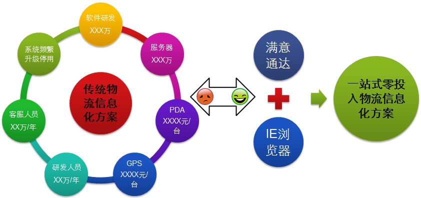 技術先進性