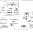 數據機(無線貓)