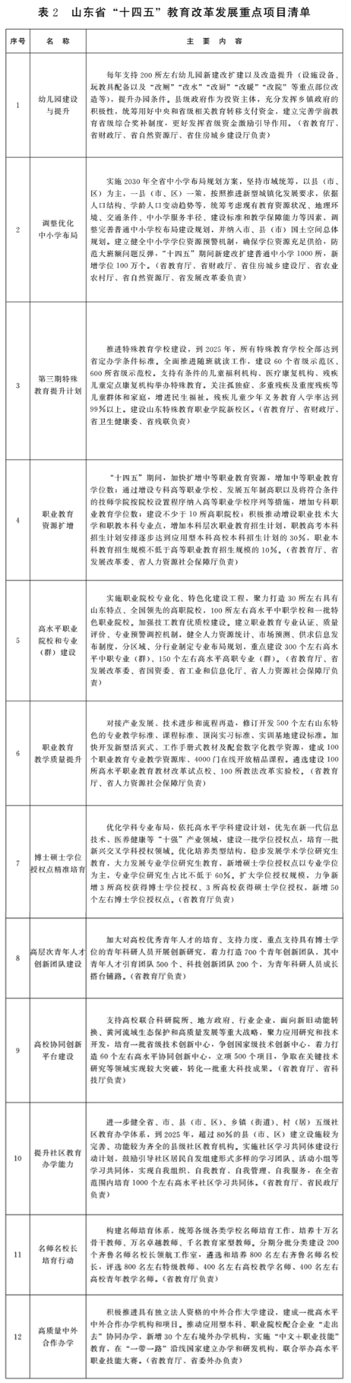 山東省“十四五”教育事業發展規劃