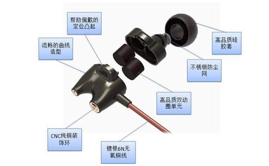 天天動聽耳機