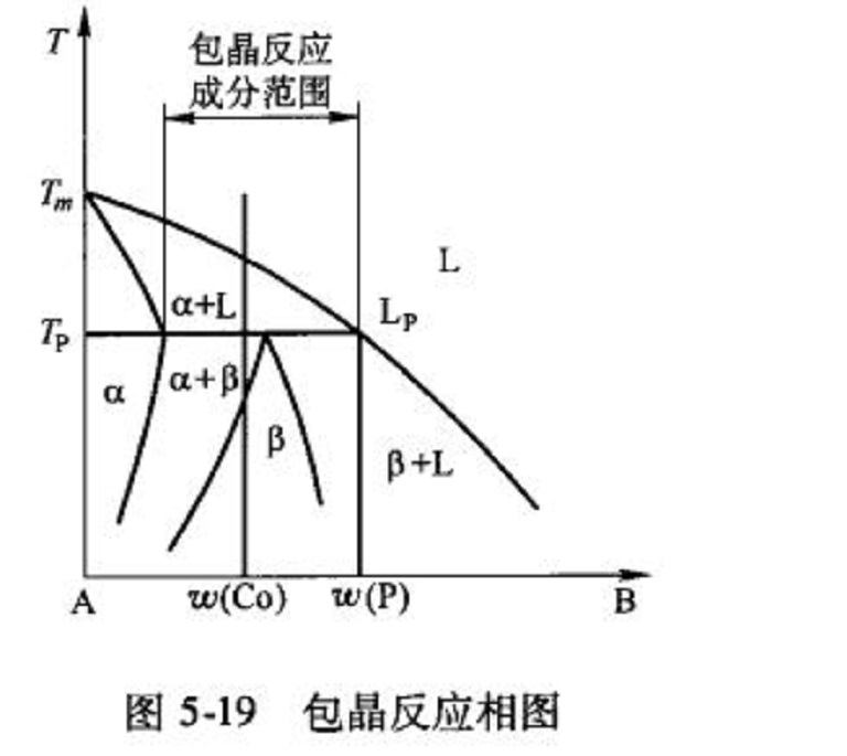 包晶合金