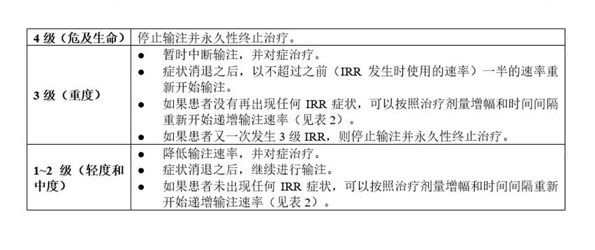 奧妥珠單抗注射液