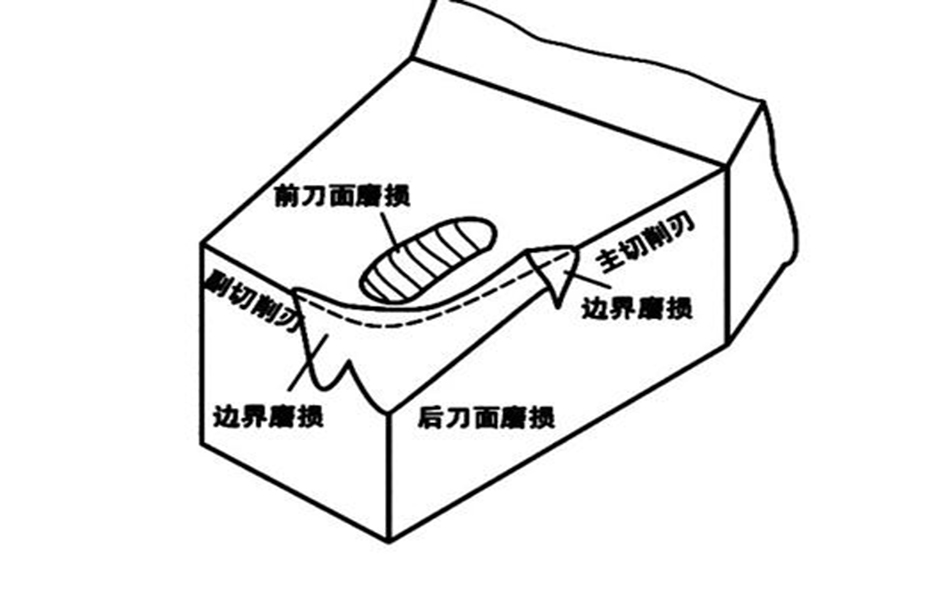 切削力監測刀具磨損的一種方法