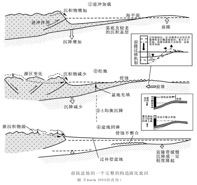 擠壓盆地